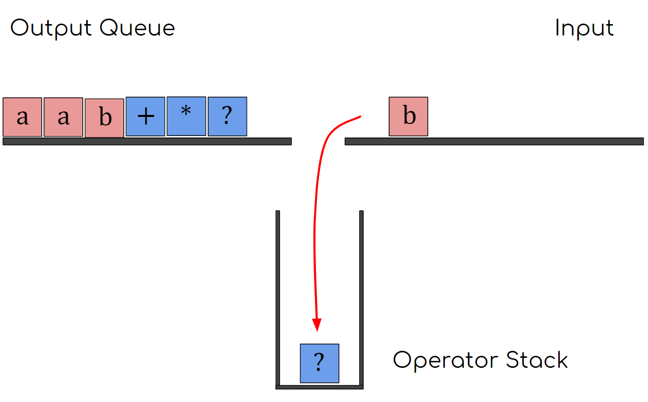 Can You Spot My Mistake in My Shunting Yard Algorithm? - Bashs
