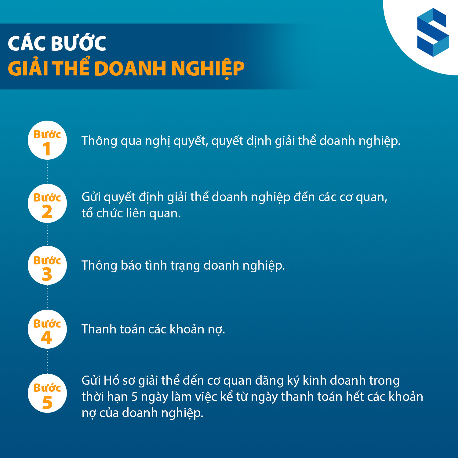 Thu tuc giai the doanh nghiep 2023
