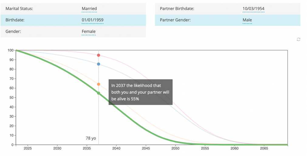 A graph with numbers and lines

Description automatically generated with medium confidence