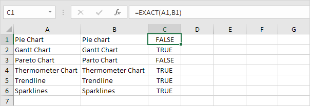 Hàm EXACT