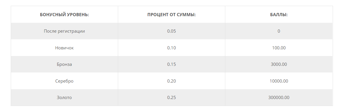 Анализ работы онлайн-обменника E-Money, Фото № 1 - 1-consult.net