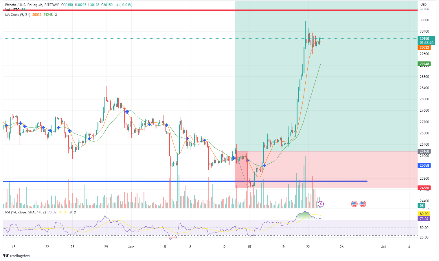 C:\Users\Alele Prince\Downloads\BTCUSD_2023-06-23_13-21-37.png