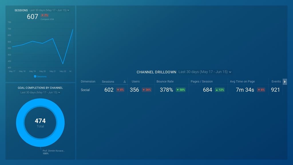 Google Analytics Channel Overview Dashboard