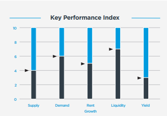austin performance index