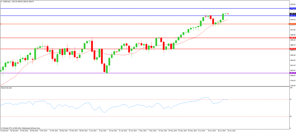 CompartirTrading post day trading 2014-06-20 SP500 diario