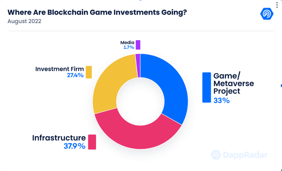 Play To Earn - Q3 2022 Quarterly Report - 7