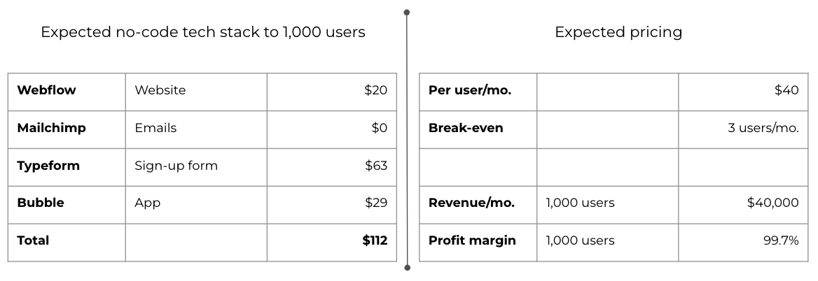 Validering af startup idé: ProductMentors.io