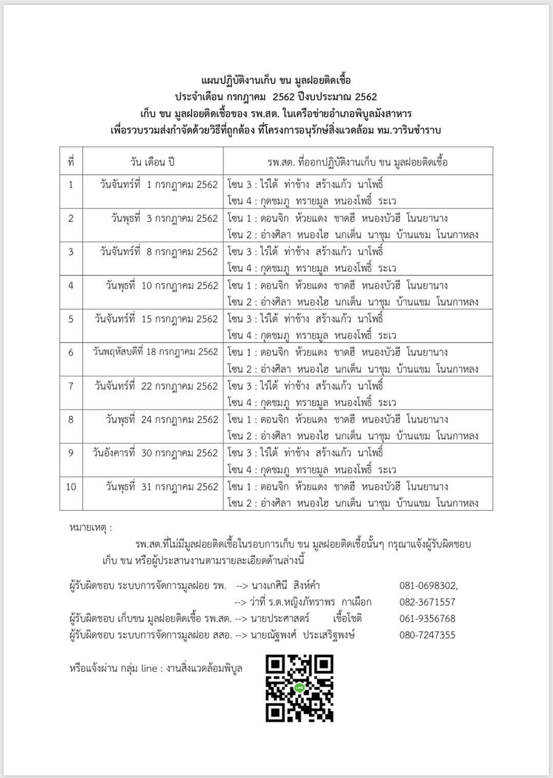 แผนปฏิบัติงานเก็บ ขน มูลฝอยติดเชื้อ ก