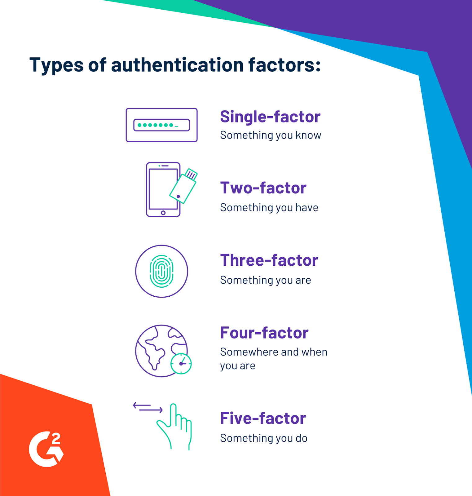 five types of authentication factors