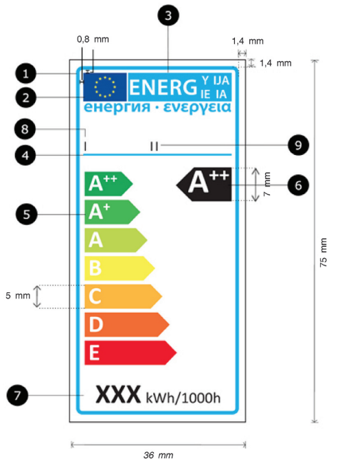 régi energiacímke