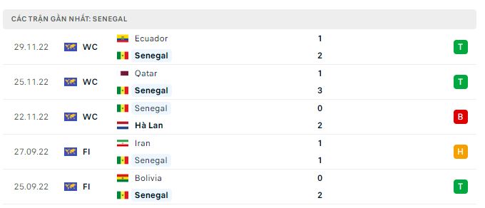 BOG8 NHẬN ĐỊNH SOI KÈO ANH VS SENEGAL, 2H00 NGÀY 5/12/2022, WORLD CUP 2022 ENWcD_lULNa0zzvFHxcwGy4xUXMJZLQ5yB-hbsPSnTH4lUm1AioEueVxrBxQ76rTMlaqqd_sE-3lJOD5TA3MpDrwP06_jZeZjgf0PZMlu61DyL0euGtjMRHJ6ku4wY1XDdxMcbSl81ZTxCTrvACluXT8zwvzwkTMQMeuPG3JRJJAOcWue5RAKZmC3a0ITA