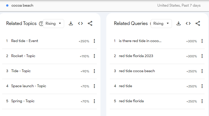 market research with google trends