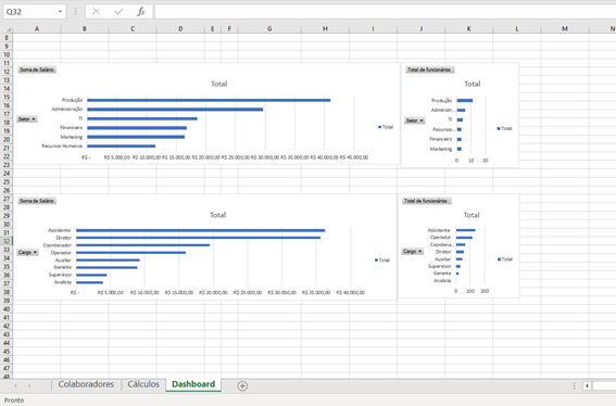 Criando gráfico de Cargo e inserindo em nosso dashboard no Excel