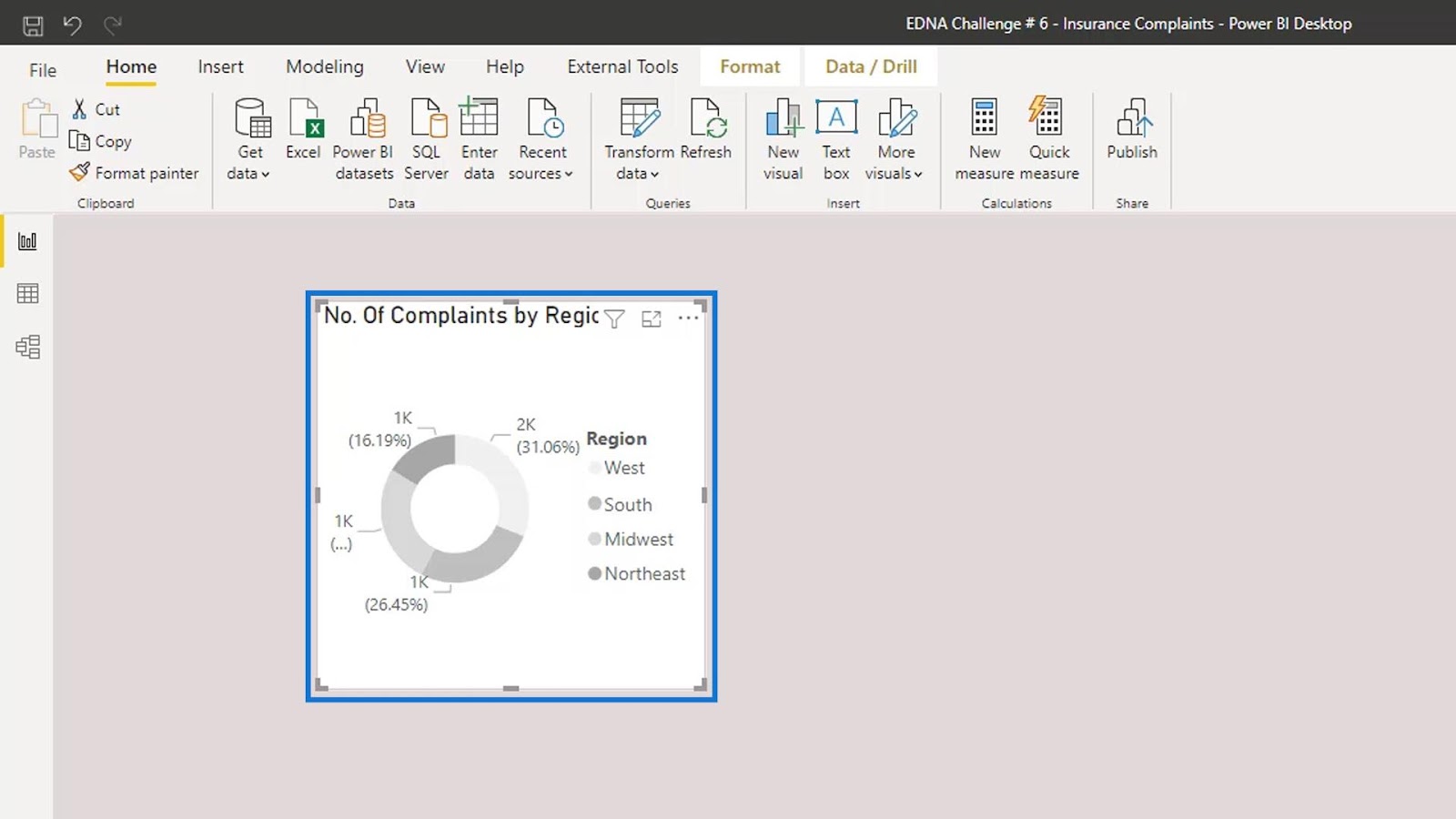 Power BI Donut Chart