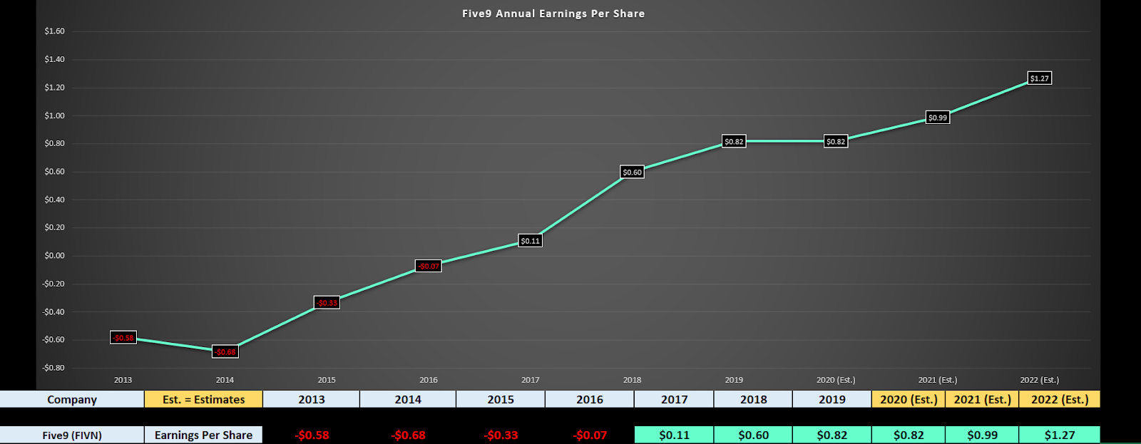 Chart, line chart Description automatically generated