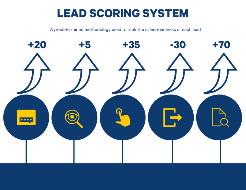 lead-scoring-system