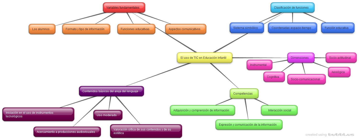 New-Mind-Map_51enfxyl.jpg