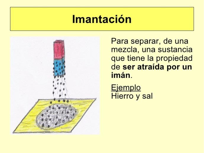 Metodos De Separacion De Mezclas Evaporacion Ejemplos - Colección de Ejemplo