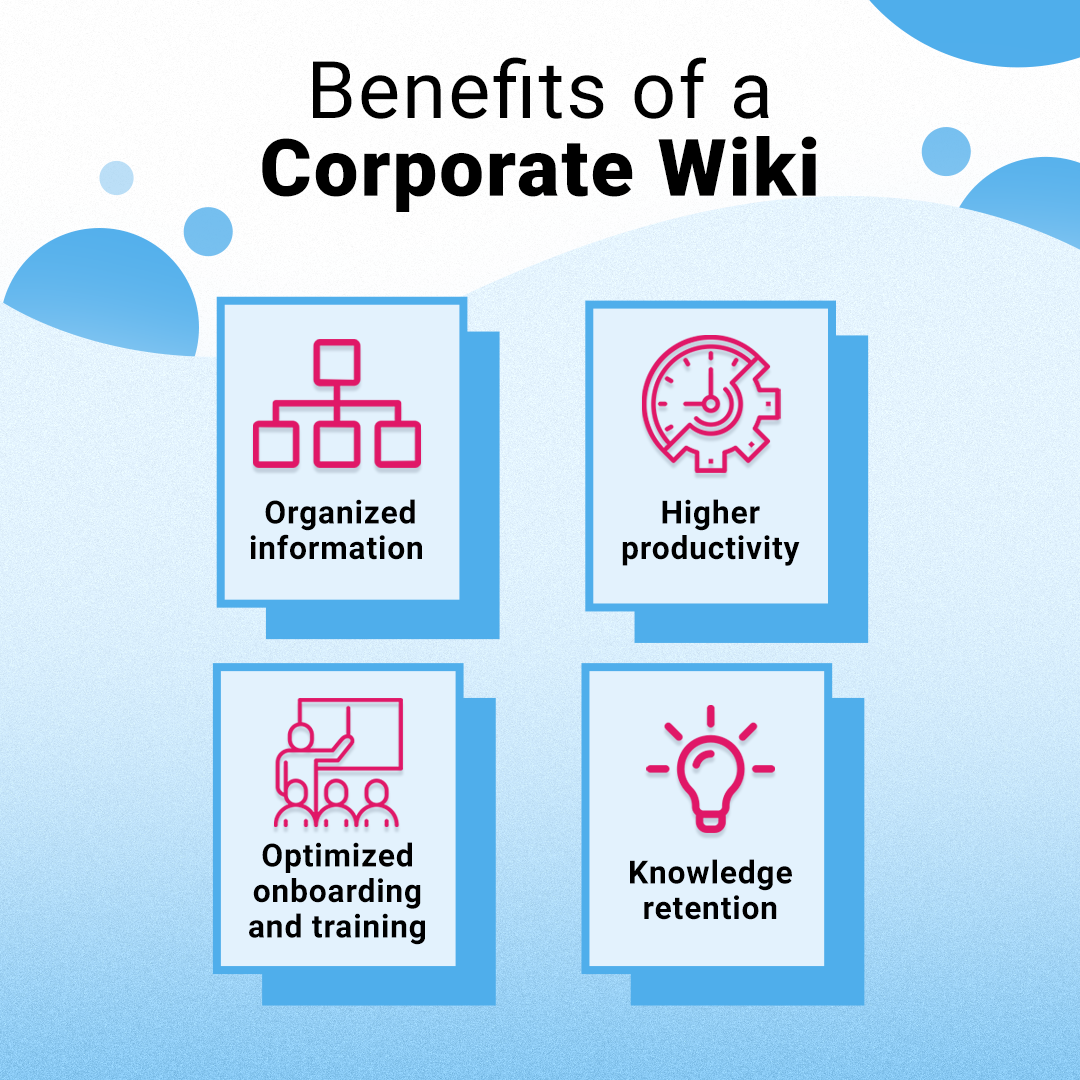 Company Wiki: Does Your Business Need One? (Yes) - Tettra