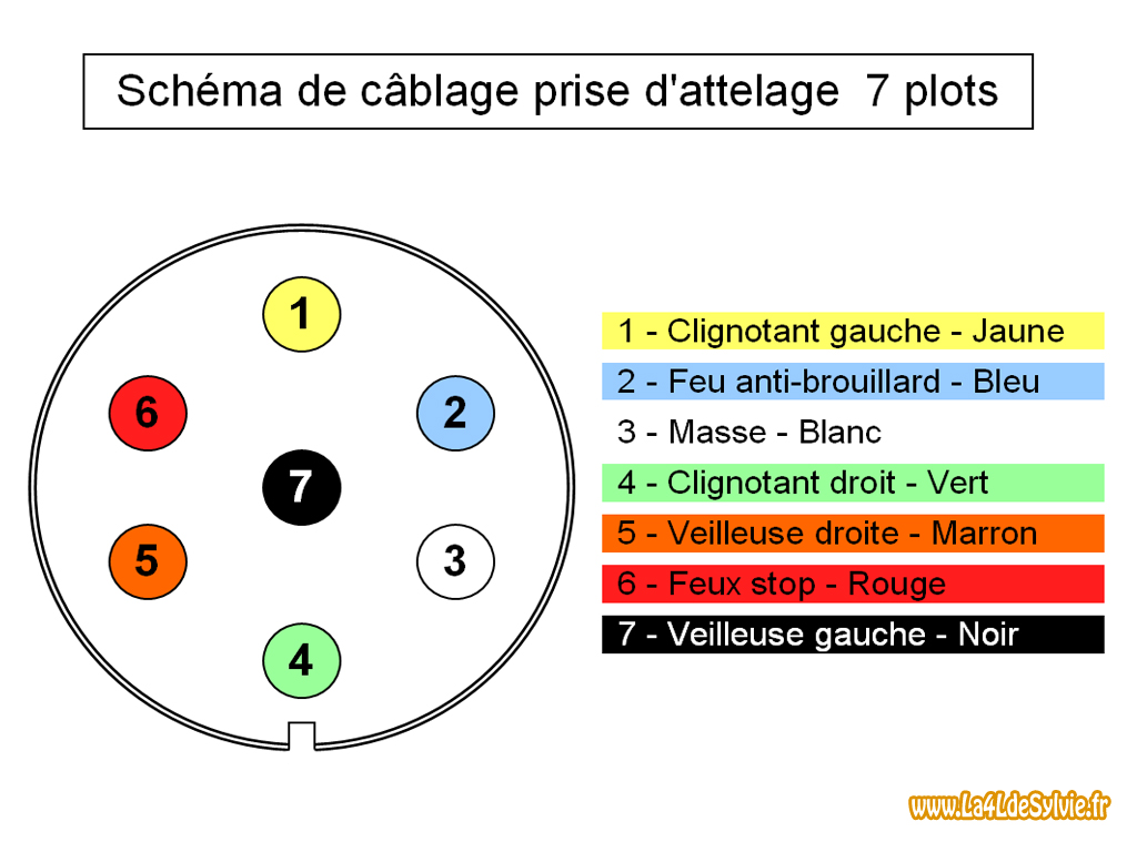 Comment Son Brancher Les Feux De Position Schema Electrique Schéma et conseils pour relier les fils de prises | Remorque Center