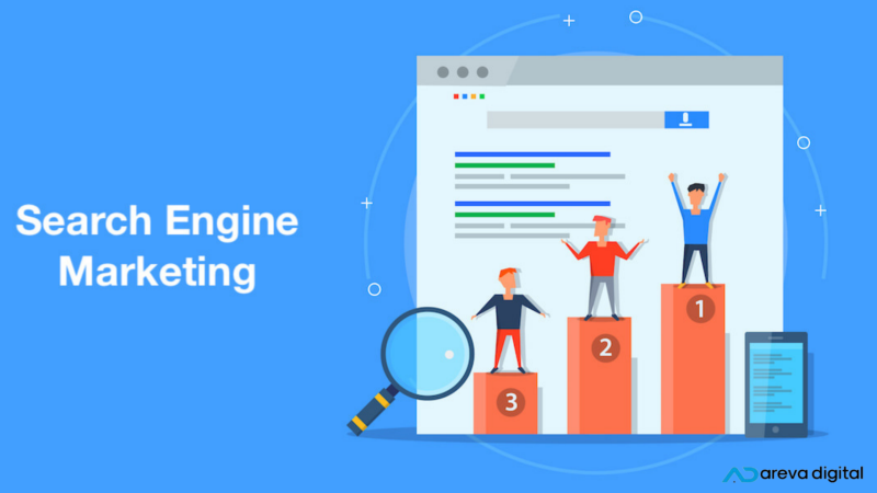 Search Engine Marketing course in Calicut