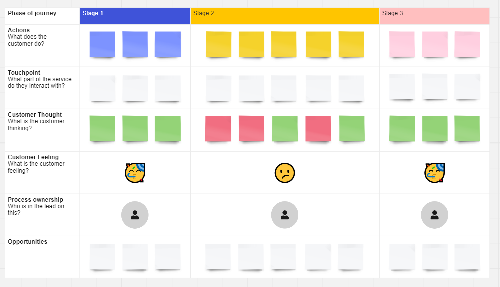 What Is a Customer Experience Map