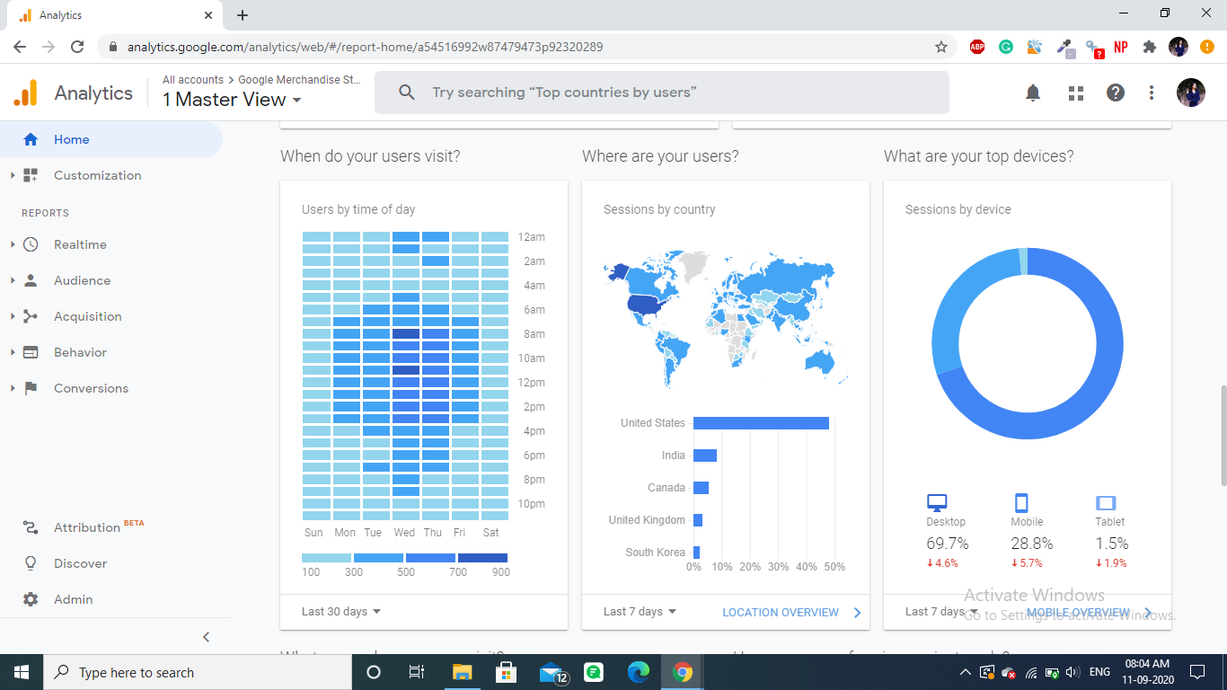 HubSpot Google Analytics