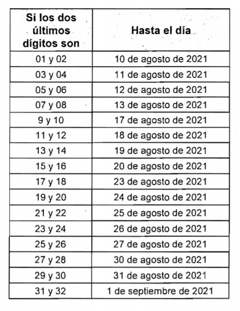 Tabla Descripción generada automáticamente