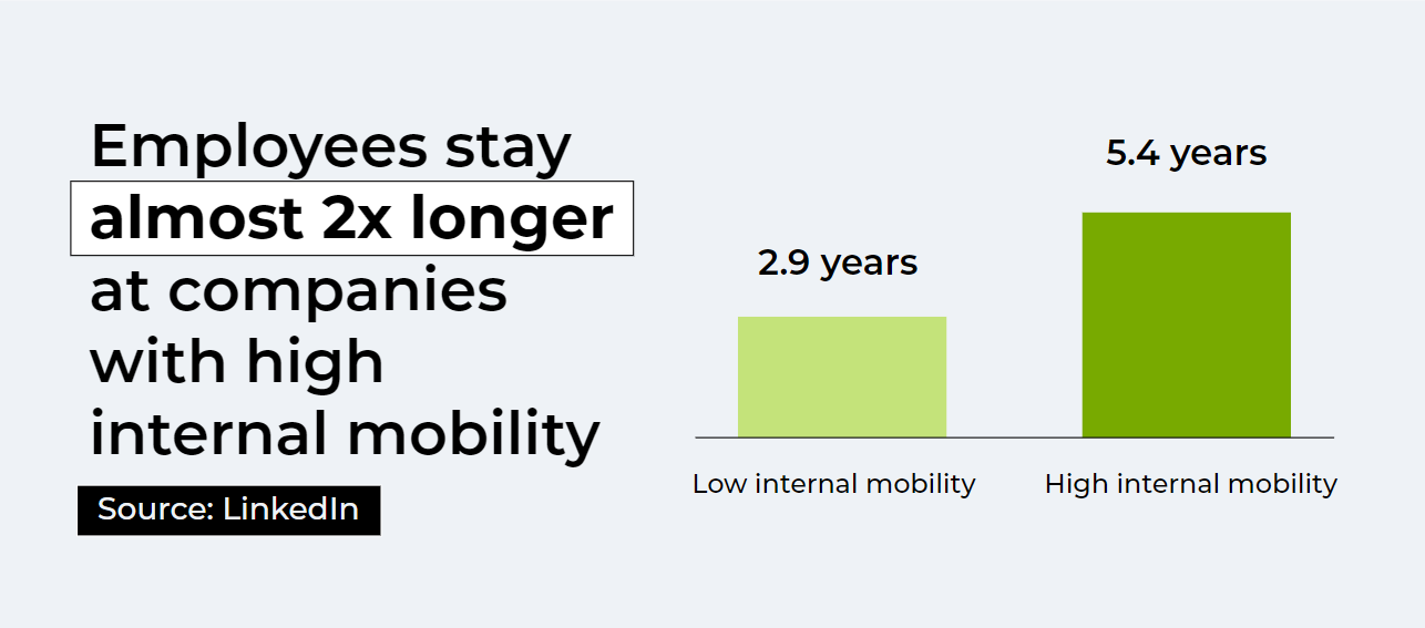 Business growth depends on the level of internal mobility