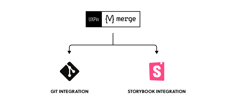 Storybook連携を試してみましょう - UXPin Merge