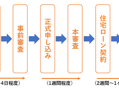 [10000印刷√] フラット35 本審査 不安 213601-フラット35 本審査 不安
