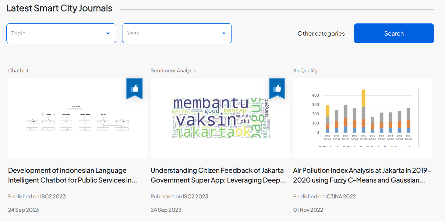 Journal of Future Ctiies, Repository of Smart City Journals