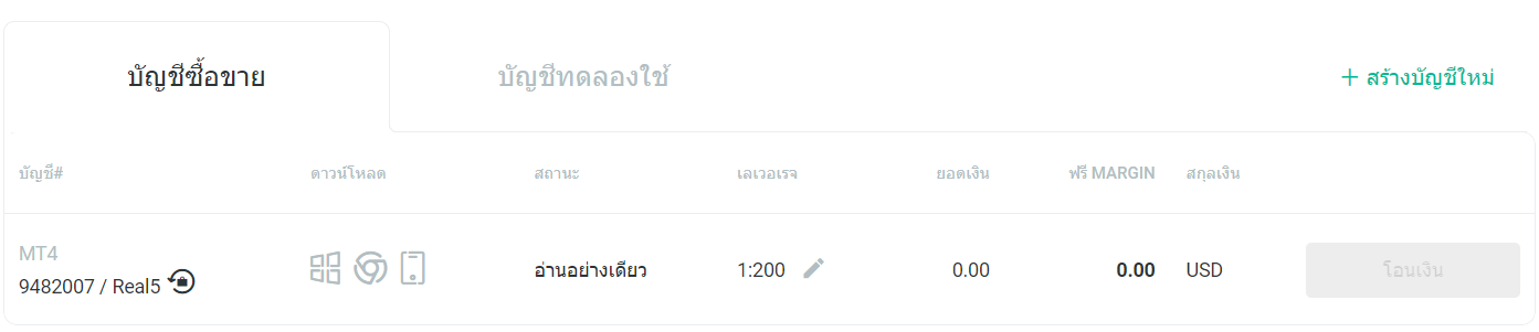 การเปิดบัญชี FxPro