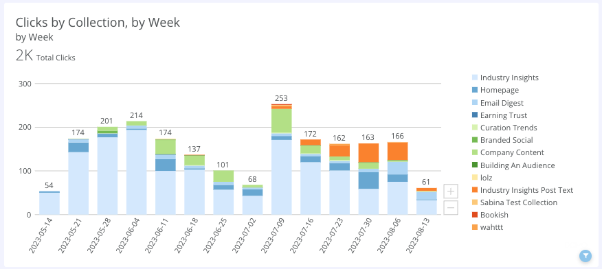 UpContent Click Data Example