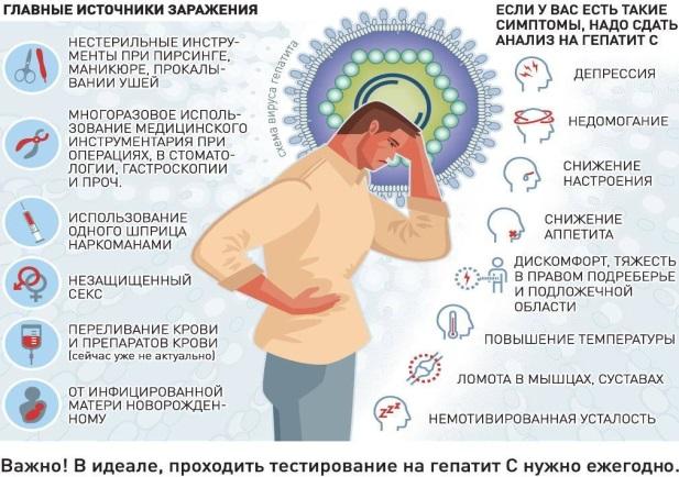 Как предохраняться при лечении гепатита С