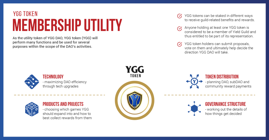 Blog - YGG Token Utility 