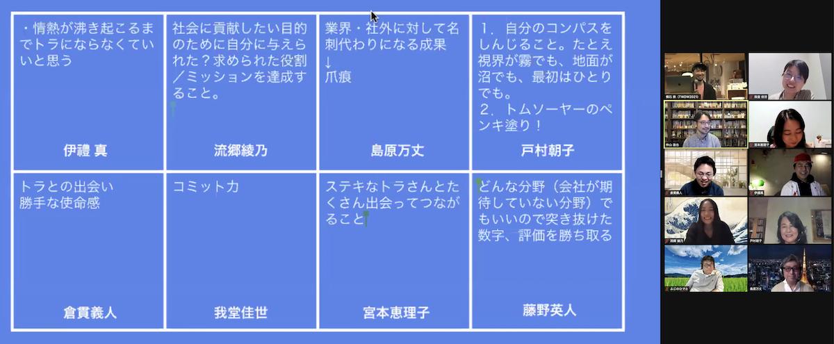 グラフ, ツリーマップ図

自動的に生成された説明