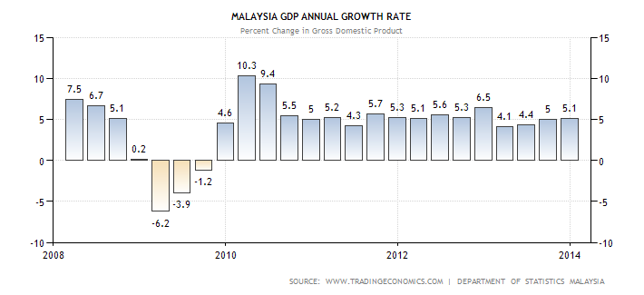 Financial Market Analytics: Why Cash Aid (BR1M) by our 