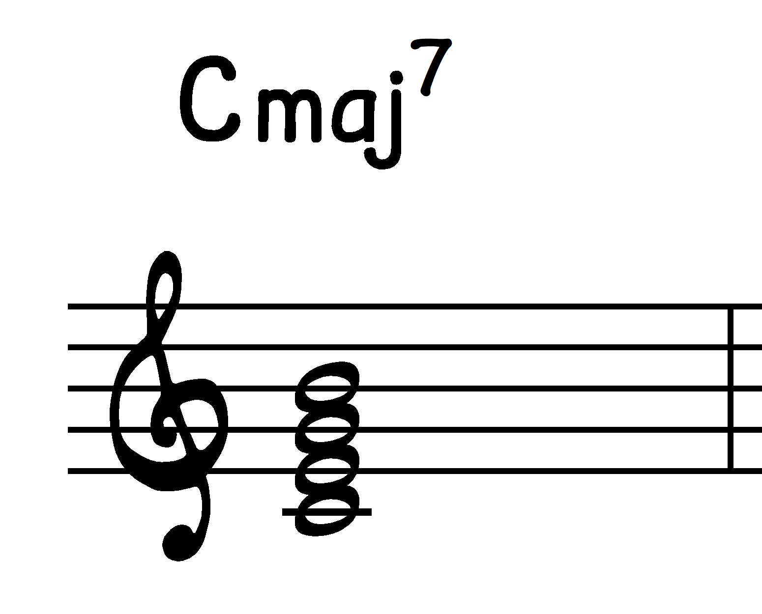 Cmaj7 chord in close root position.
