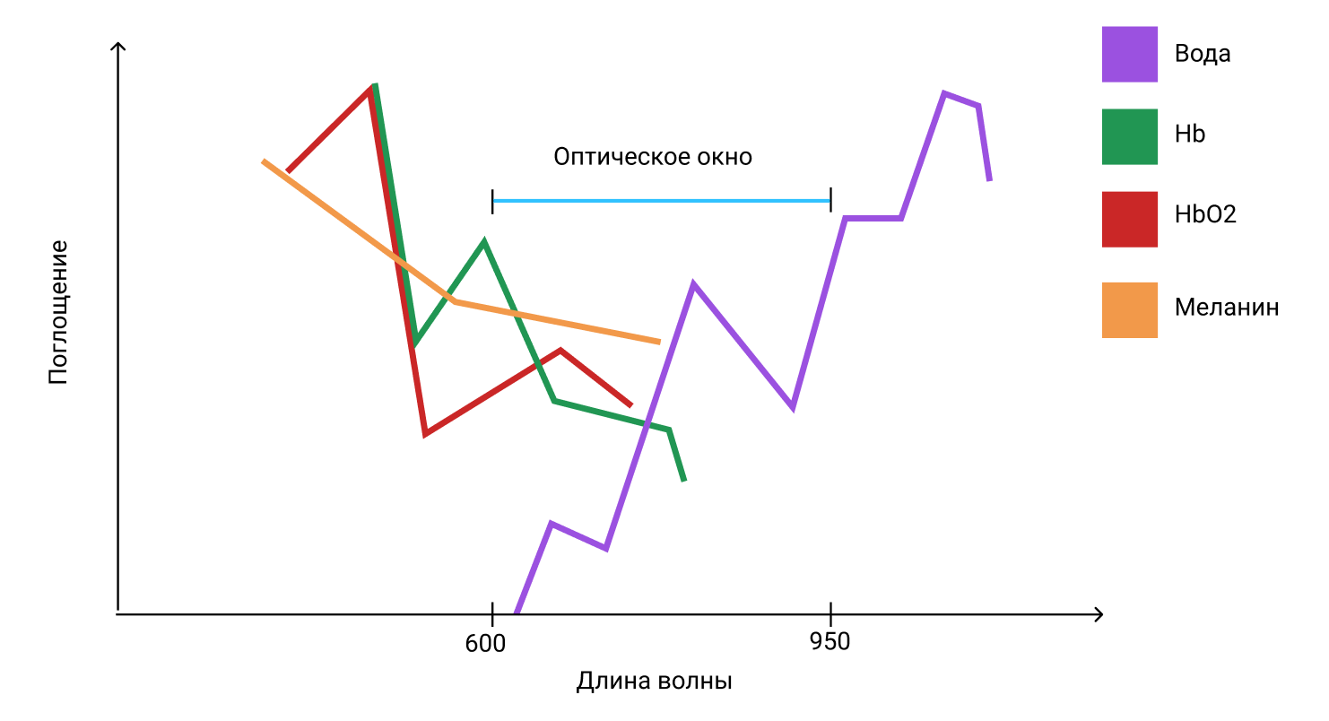 ИМПУЛЬСНОЕ ЛАЗЕРНОЕ ИЗЛУЧЕНИЕ