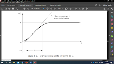 Informe final N3: Sintonización de controladores PID - Sistemas de control 2