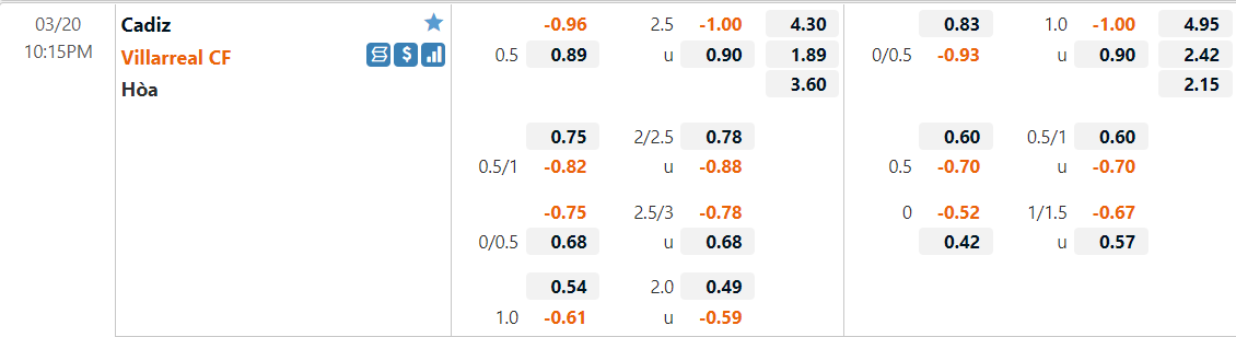 Tỷ lệ kèo Cadiz vs Villarreal