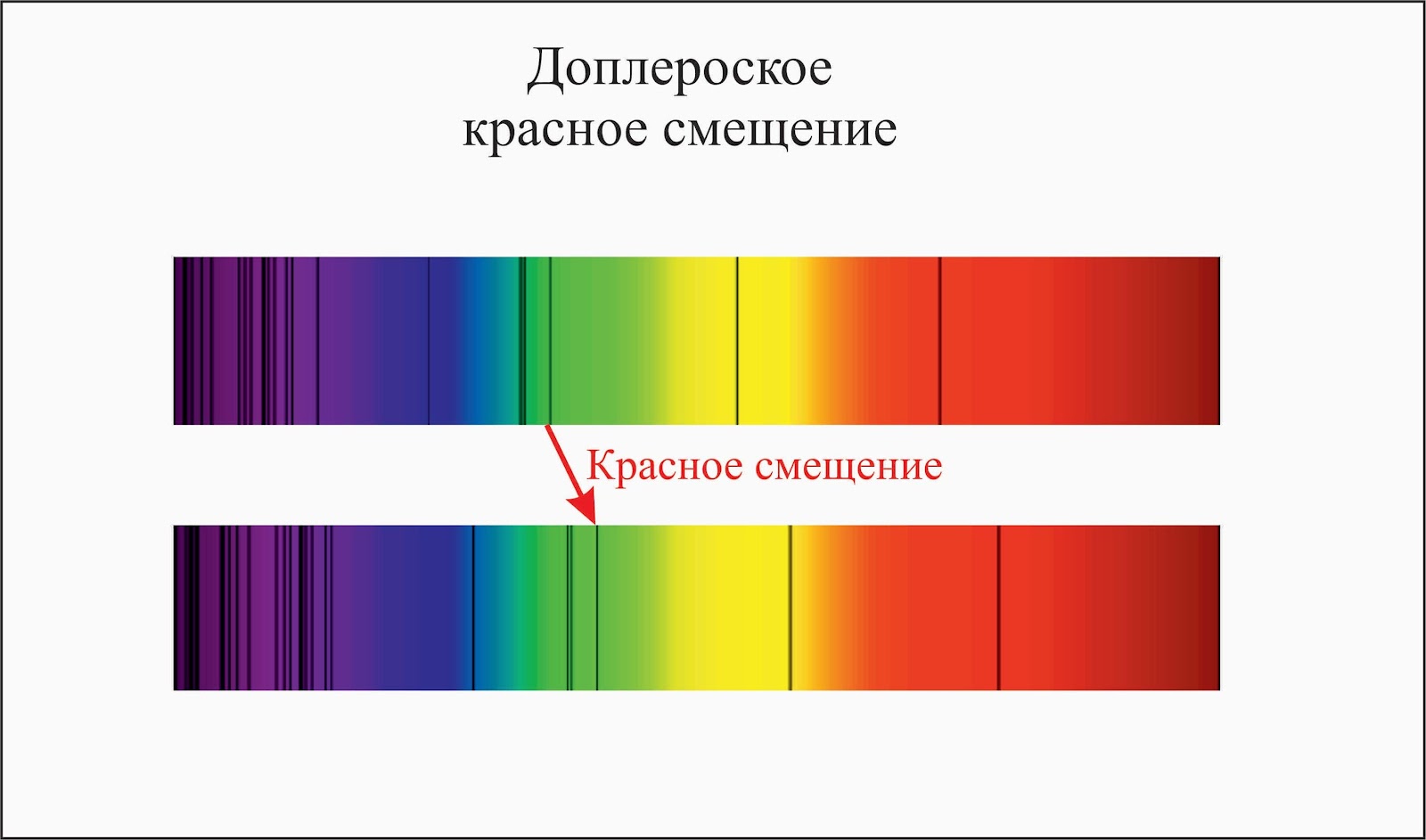Эффект доплера.jpg