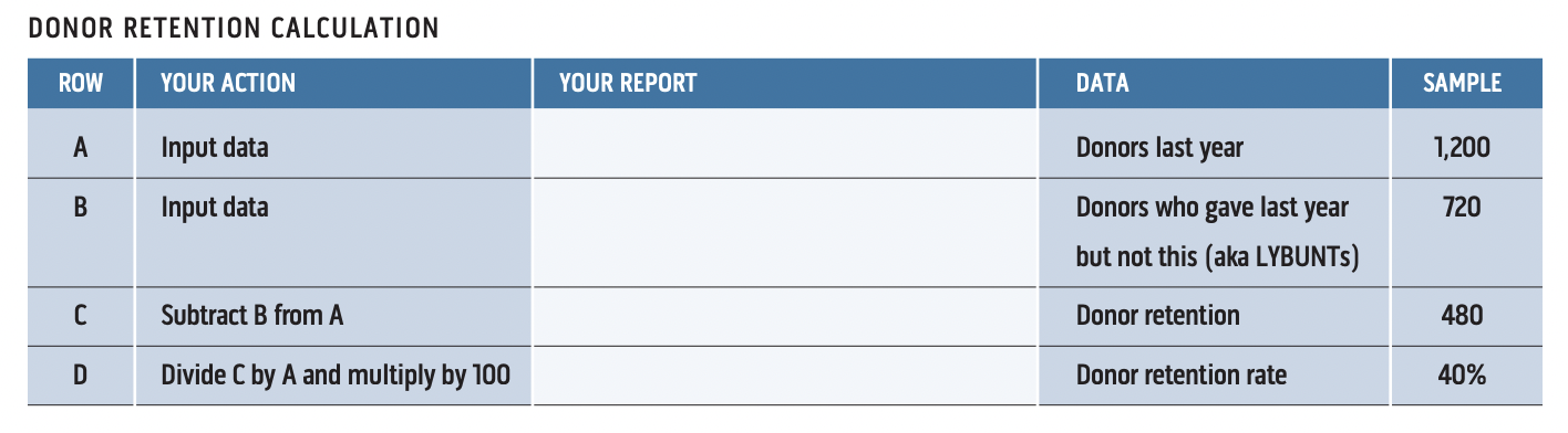 Formula to calculate your organization's donor retention rate