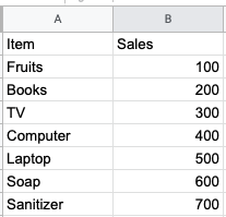 Add dollar sign in google sheets example