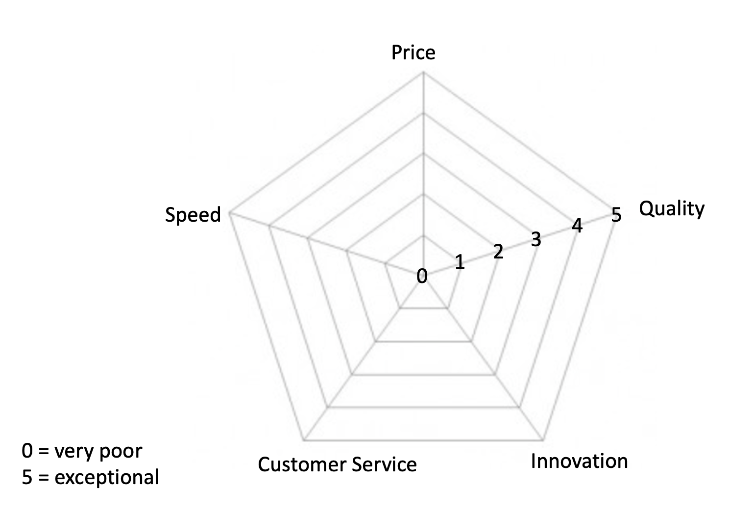 business planning workshop ideas