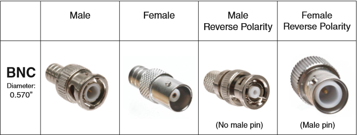 5/8 Hole - Grounding Lug Ring Terminal for SO-239 and Type N Connectors