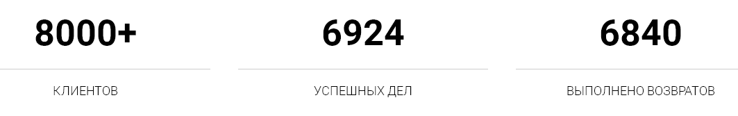 Чарджбэк от Control of Financial Brokerage (CFB): обзор условий, отзывы