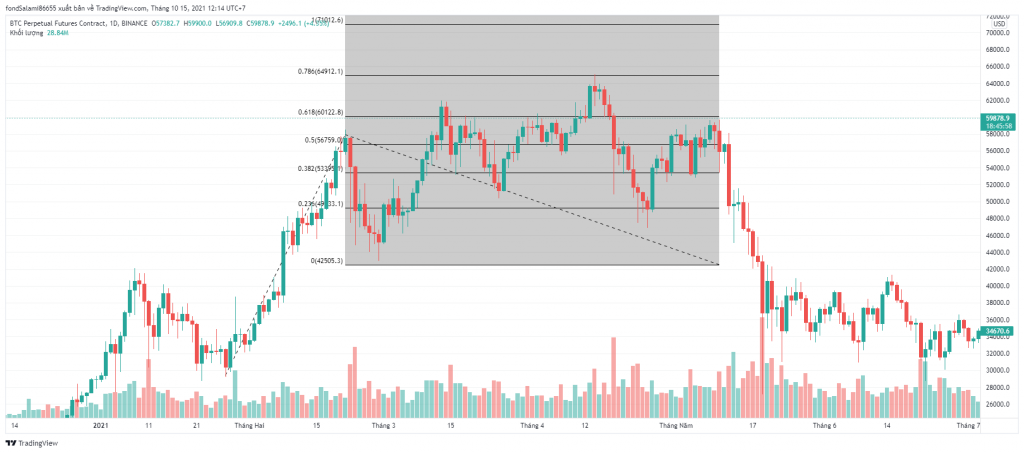 ATH la gi? Trader nen lam gi khi no xuat hien - anh 3