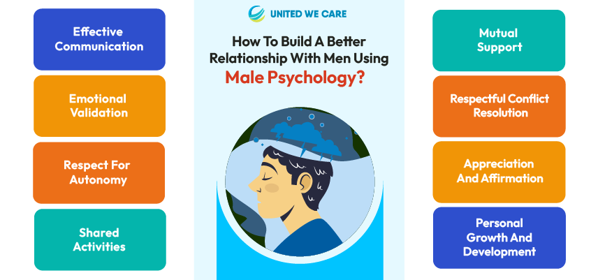 How to Build a Better Relationship with Men Using Male Psychology?